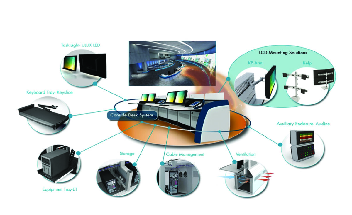 Ctr Work Computer Control Centre Technology (CCT) - THE WORX